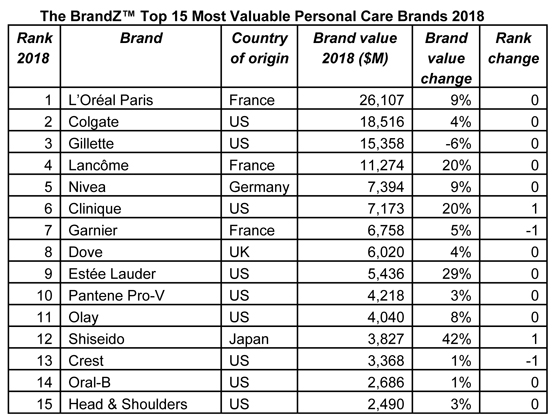 Microsoft Word - 2018 BrandZ Premium brands deliver strongest gr