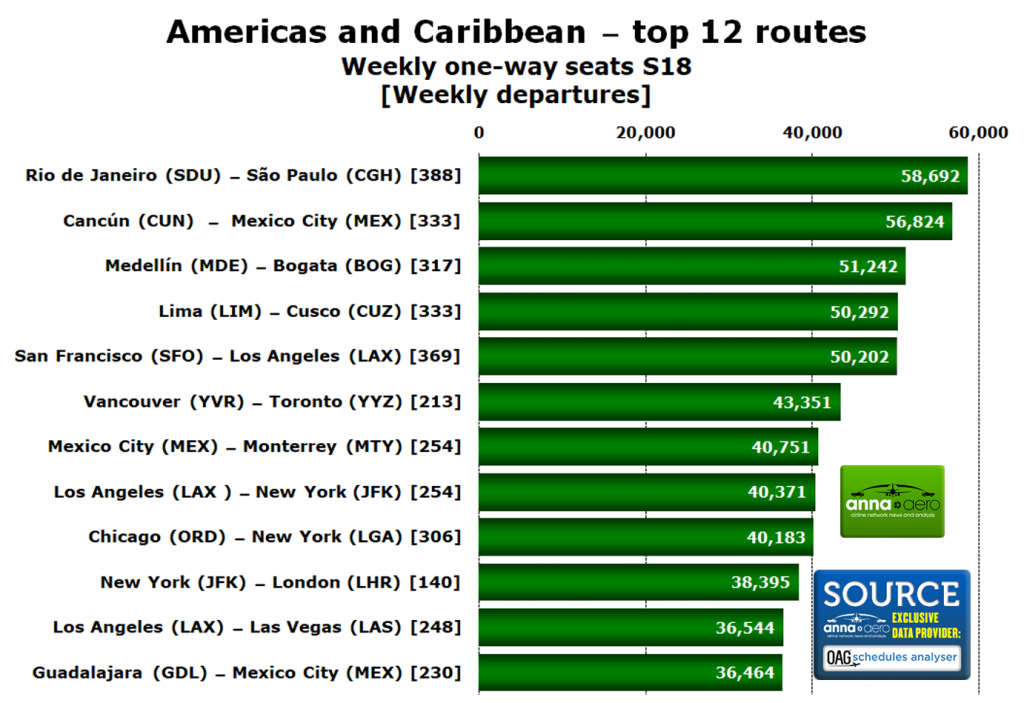 Am-Carob top 12 routes anna-aero