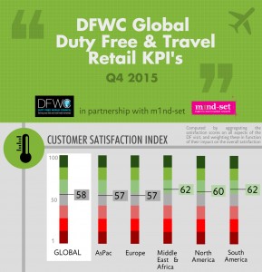 DFWC KPIs Q4 2015-1