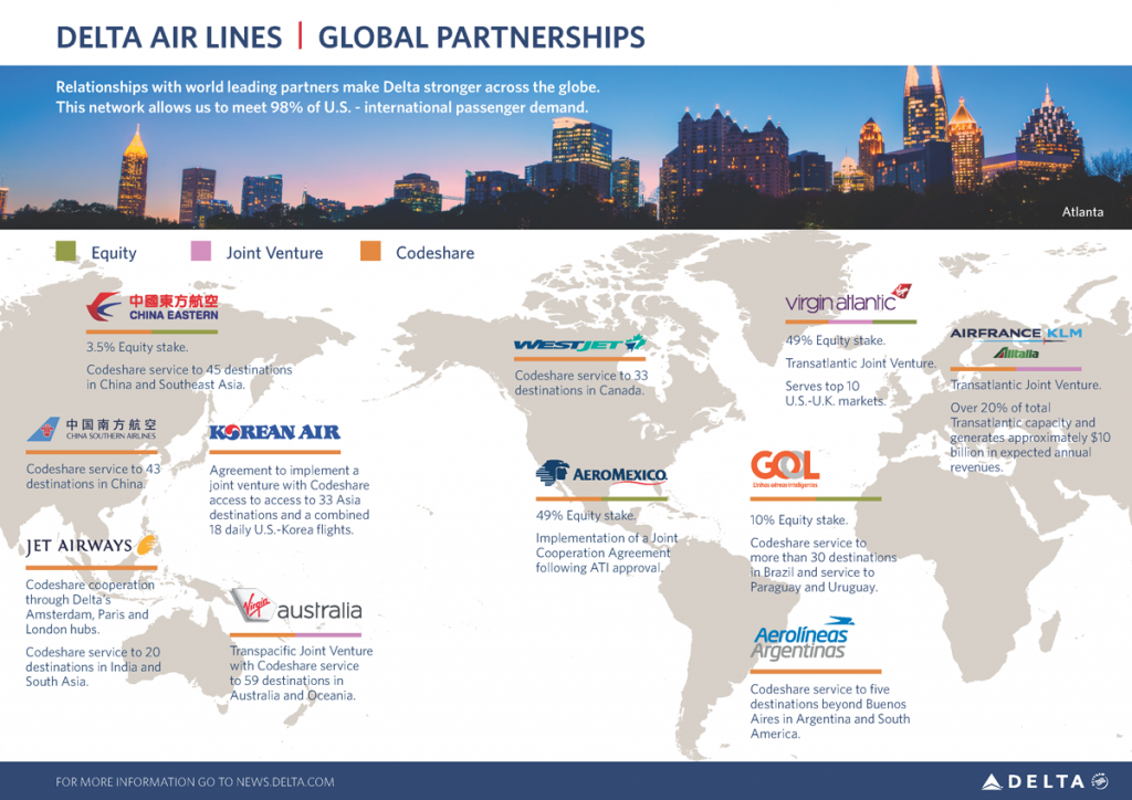Delta Global alliances-small