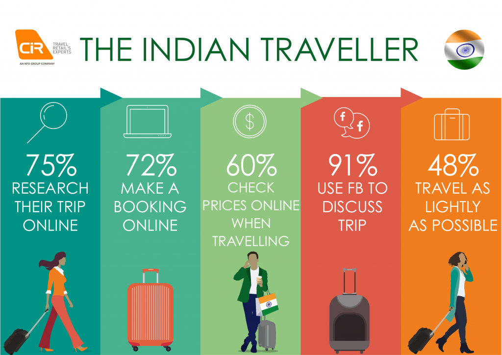 Indian_Traveller_Report (1)