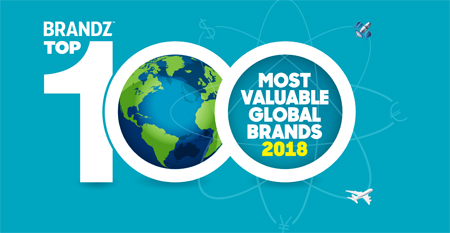 Luxury Brands turn in a stellar performance in 2018 BrandZ Top 100 Most  Valuable Global Brands ranking - Duty Free and Travel Retail News
