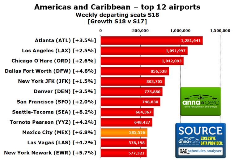 Am-Carib top 12 airports - anna-aero