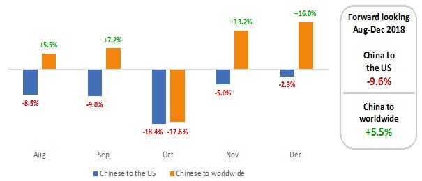 ForwardKeys China trade war slump visual