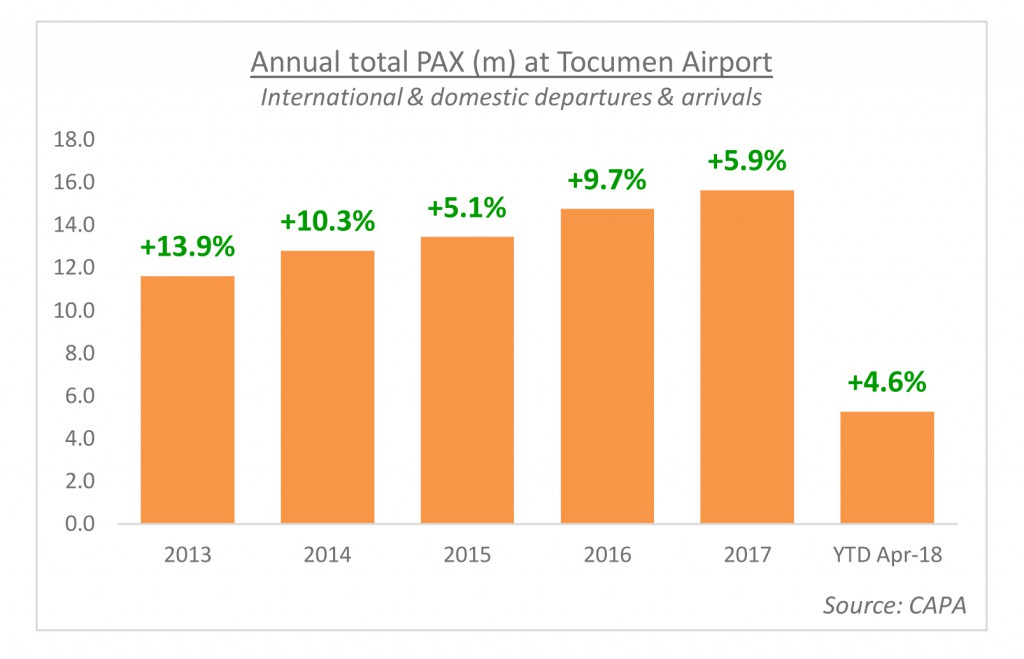 Tocumen Airport data.xlsx