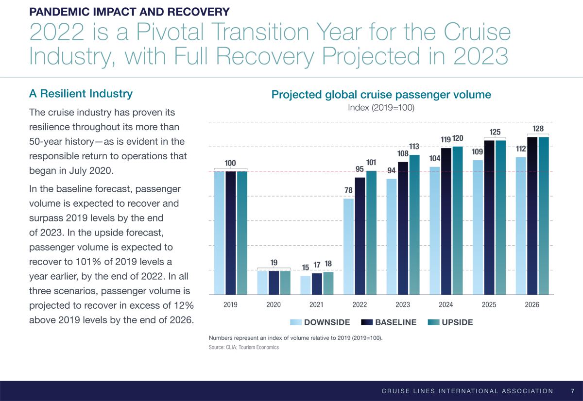 CLIA releases Cruise Industry 2022 Outlook Duty Free and Travel